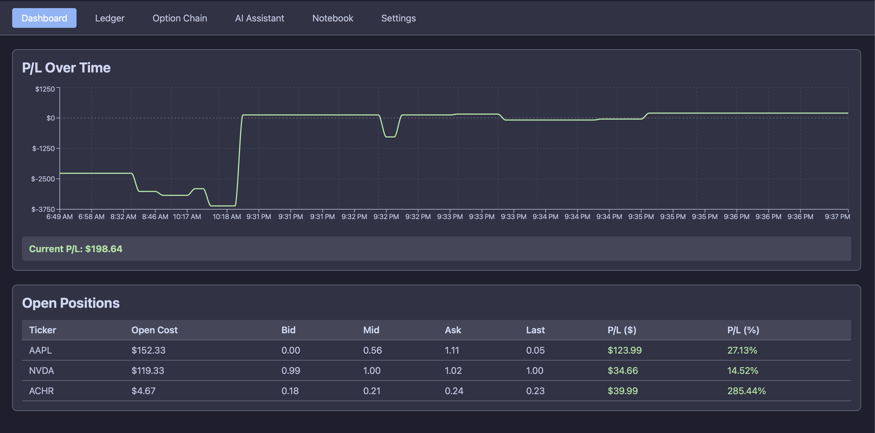 Options Trading Dashboard main dashboard view with open-position pricing snapshot and P/L chart