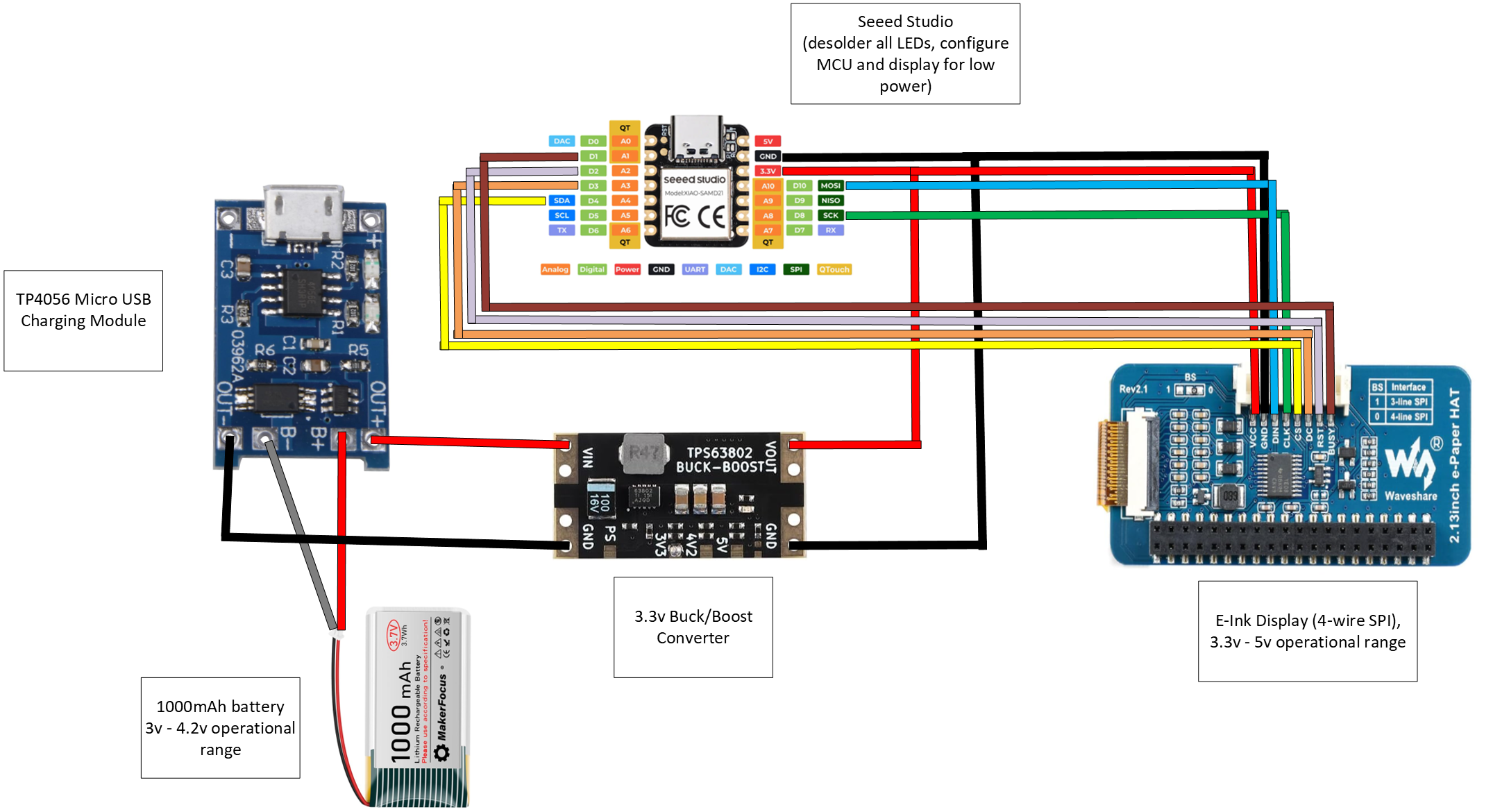 Block diagram of the ornament hardware showing charger, battery, buck-boost converter, MCU, and e-ink display